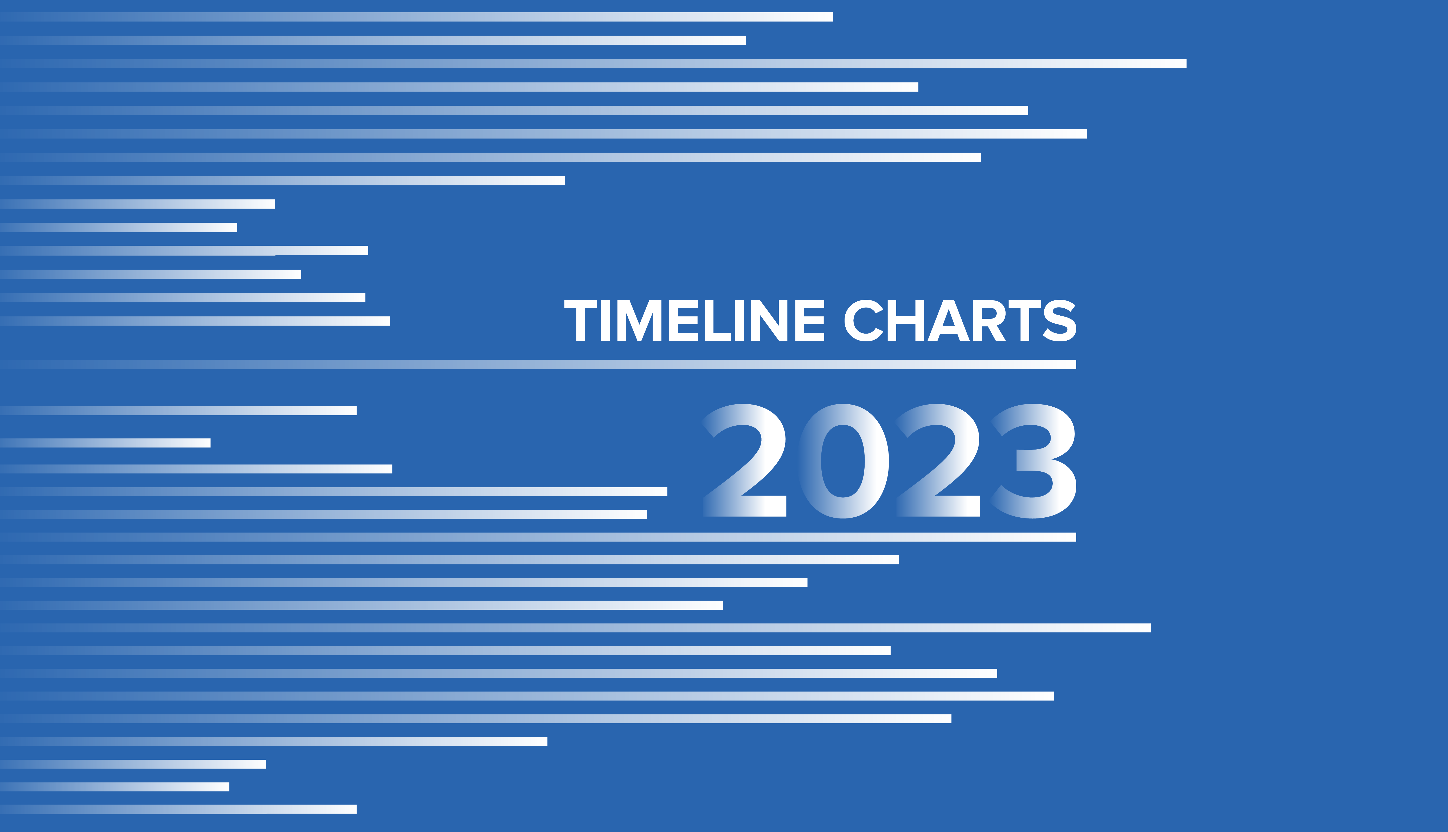 Timeline Charts 2023